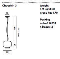 Chouchin 3